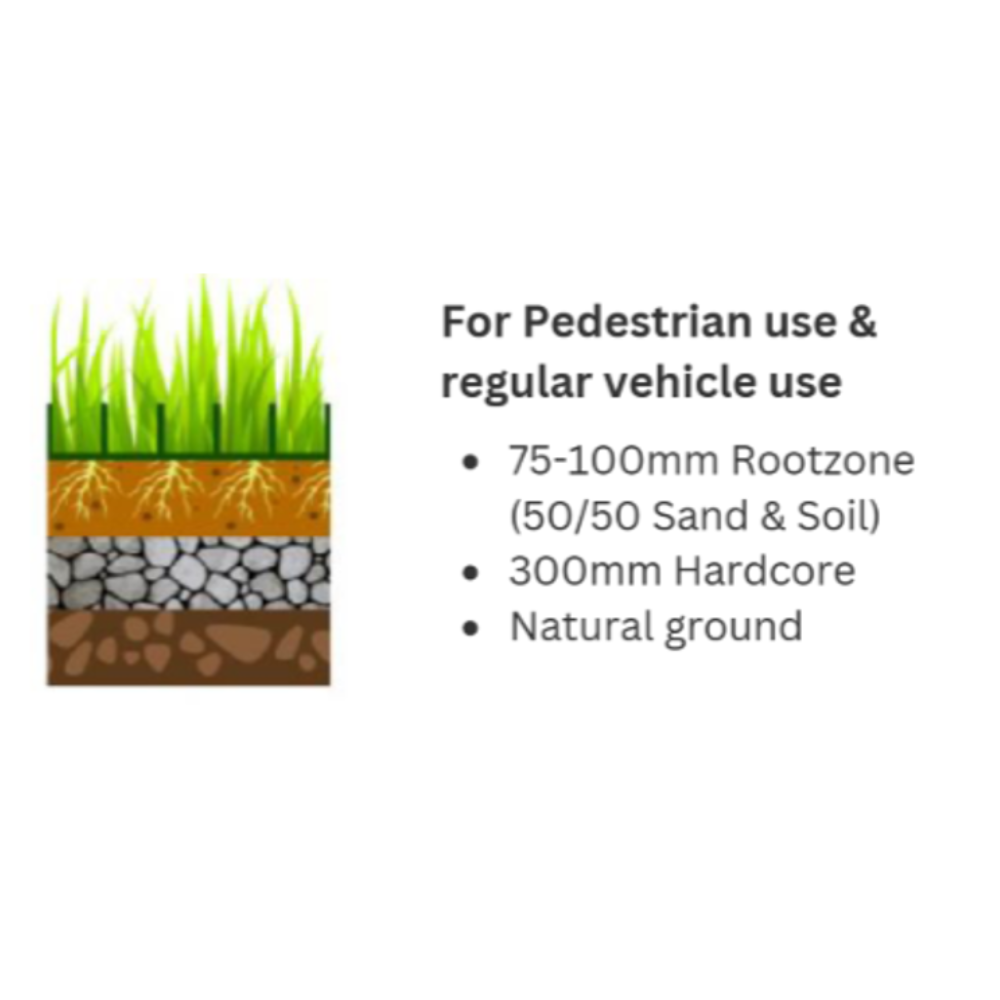 StableGrass for vehicle use